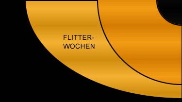 Flitterwochen