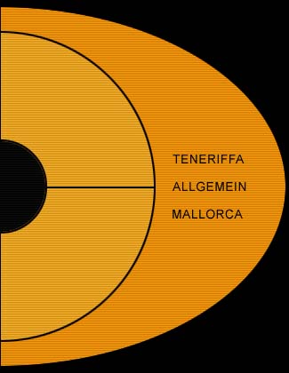 Teneriffa, Allgemein und Mallorca
